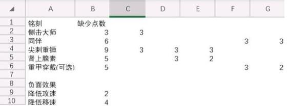 命运方舟手游配铭刻攻略 命运方舟铭刻选择推荐[多图]图片2