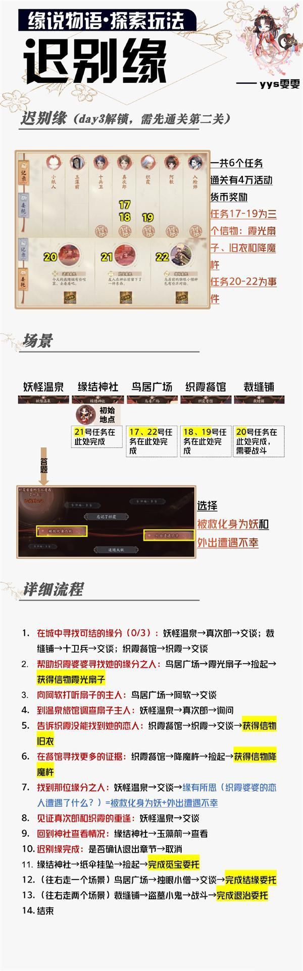 阴阳师迟别缘攻略大全 迟别缘怎么玩？[图]图片1