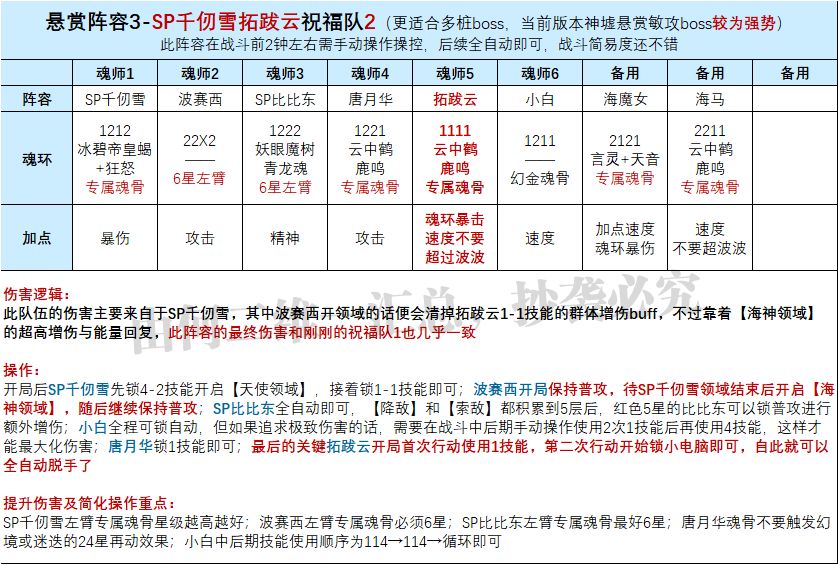 斗罗大陆魂师对决拓跋云技能机制解析