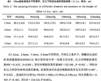 犯罪大师血迹勘察篇答案