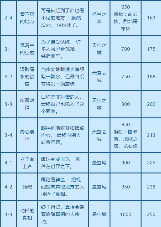 模拟MAX