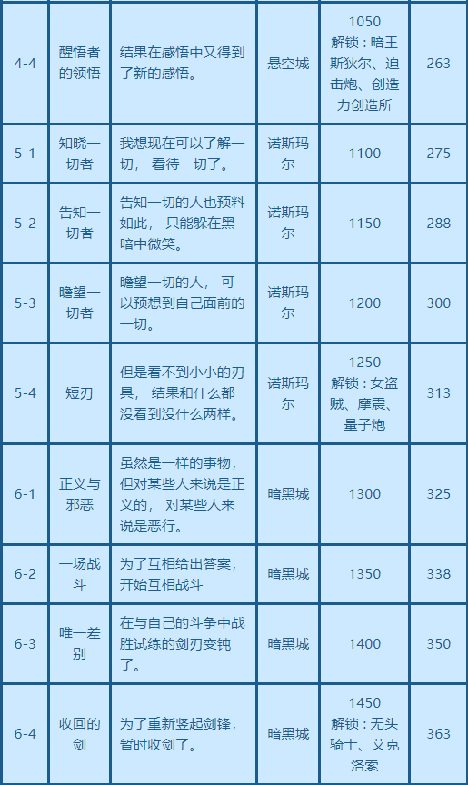 模拟MAX