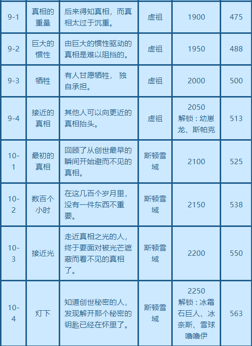 模拟MAX