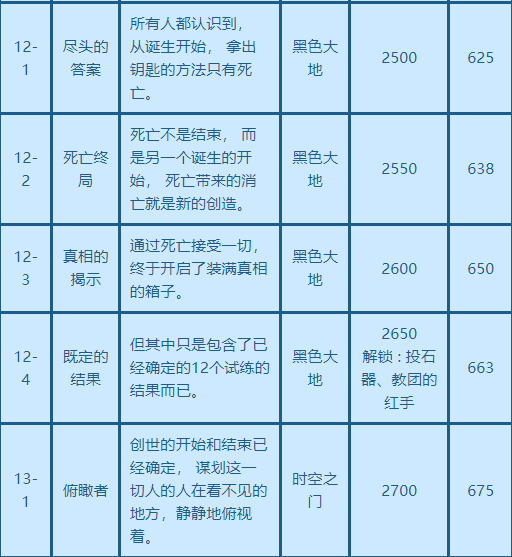 模拟MAX