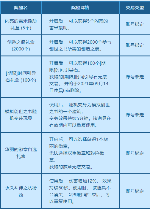 模拟MAX