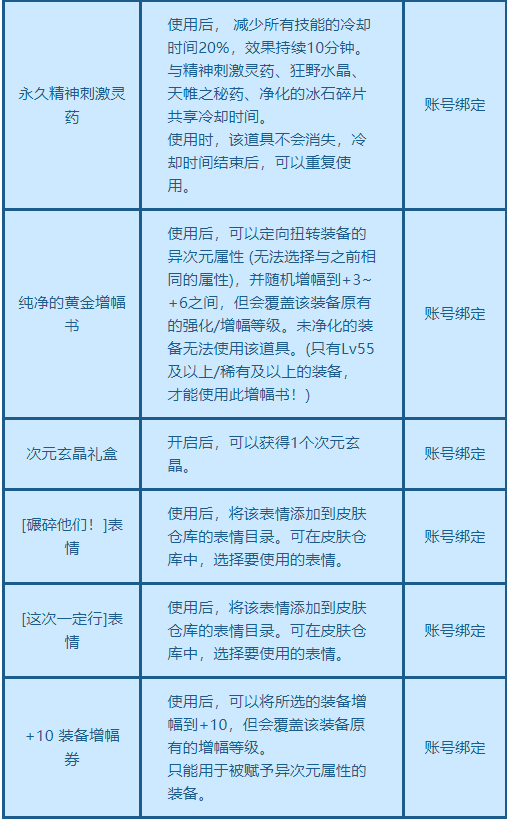 模拟MAX