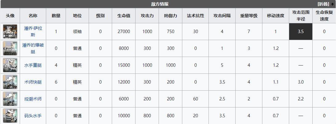 明日方舟dh9如何过 明日方舟DH-9鼠胆龙威通关教程