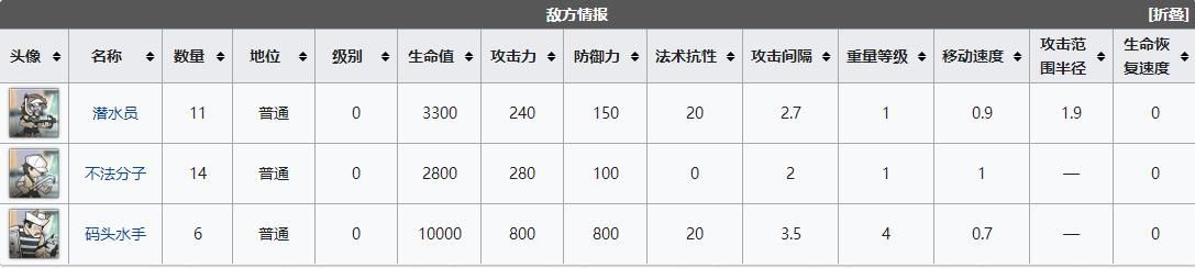 明日方舟dh3通关教程 明日方舟DH-3拔铳相助三星信赖队打法