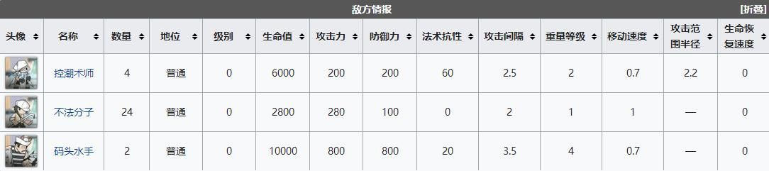 明日方舟dh4通关教程 明日方舟DH-4铁人三项三星信赖队打法