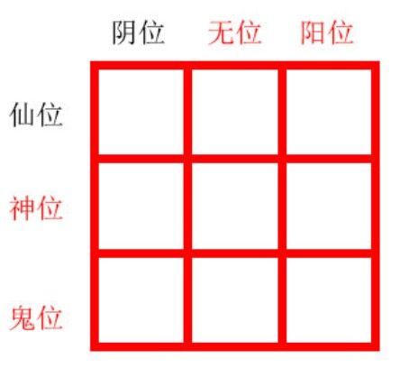 纸嫁衣2第五章摆件解密教程：第五章九个摆件解密流程多图图片2