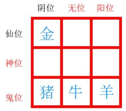 纸嫁衣2第五章摆件解密教程：第五章九个摆件解密流程多图图片3