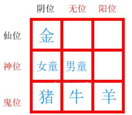 纸嫁衣2第五章摆件解密教程：第五章九个摆件解密流程多图图片4