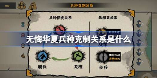 无悔华夏兵种克制关系是什么