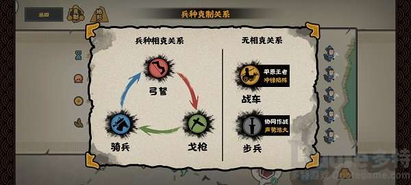 无悔华夏兵种克制关系一览