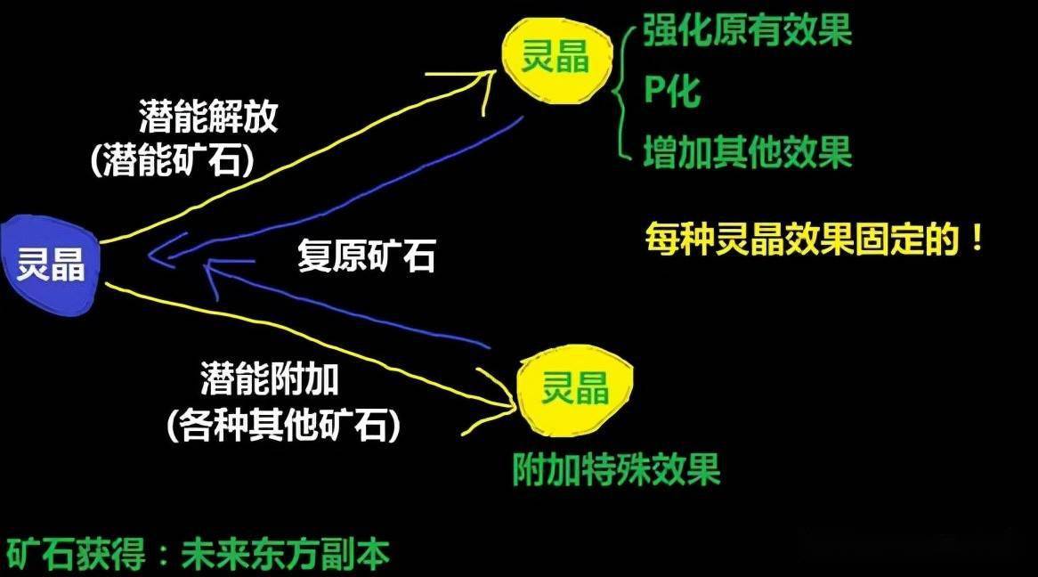 策划都“傻”了，大佬玩家肝出副本攻略