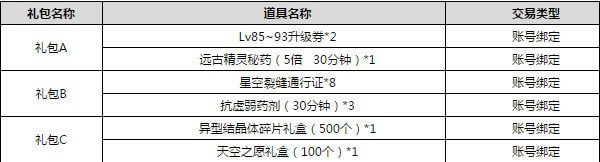 dnf防沉迷解除介绍_dnf实名校验防沉迷解除礼包分享