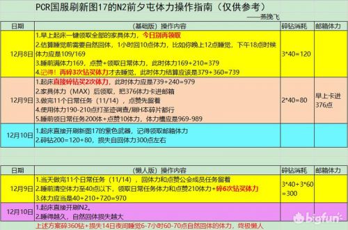 公主连结17图装备如何刷 公主连结17图装备精选