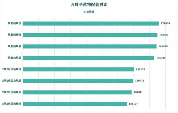 原神叶落风随活动祈愿值得抽吗 原神叶落风随活动祈愿up池解析