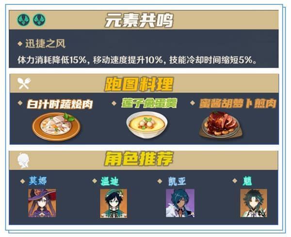 原神枫原万叶突破材料总结：1.6版本枫原万叶突破材料一览多图图片2