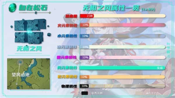 原神枫原万叶突破材料总结：1.6版本枫原万叶突破材料一览多图图片16