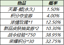 王者荣耀天幕鲲如何获得？天幕鲲获得以及设置方法多图图片3