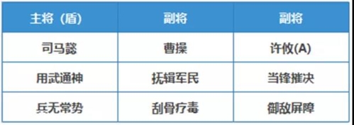 三国志战略版许攸阵容搭配精选4