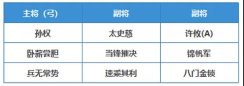 三国志战略版许攸阵容搭配精选5