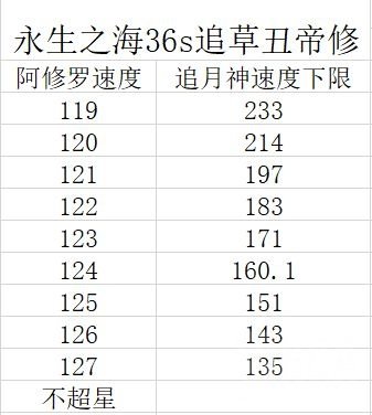 阴阳师永生之海阵容 阴阳师永生之海御魂副本4层通关阵容精选