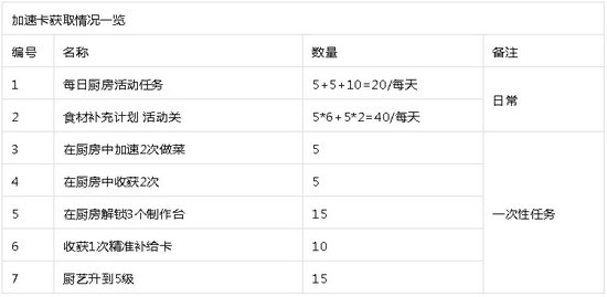 崩坏3年夜饭厨房在哪里？年夜饭厨房制作教程视频多图图片6