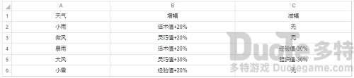 武林闲侠前尘旧忆第二章攻略