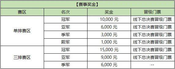 《永劫无间》锦鲤杯大神分站赛