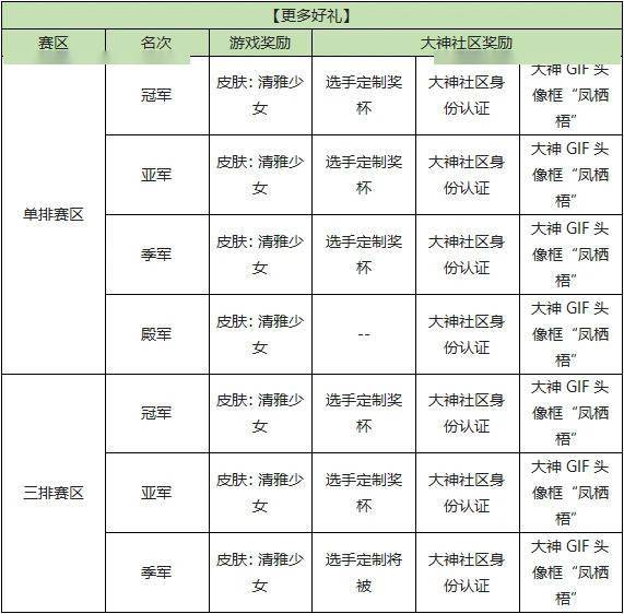 《永劫无间》锦鲤杯大神分站赛