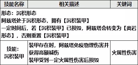 崩坏学园2岩之律者打法教程 岩之律者机制讲解