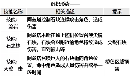 崩坏学园2岩之律者打法教程 岩之律者机制讲解