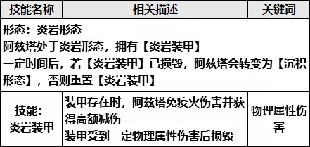 崩坏学园2岩之律者打法教程 岩之律者机制讲解