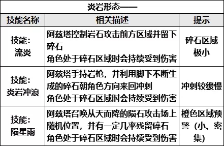 崩坏学园2岩之律者打法教程 岩之律者机制讲解