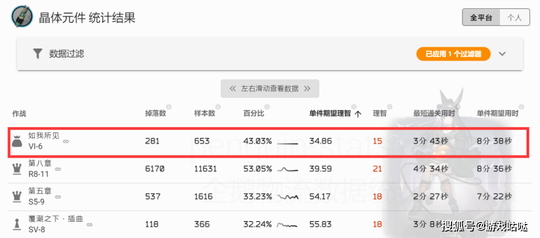 明日方舟：通关耗时且费劲！