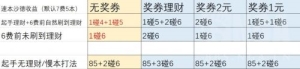 炉石传说酒馆战棋沙德沃克玩法教学