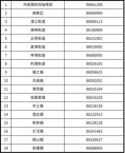 江苏江阴连续5轮参加全员核酸奖100 共同推动核酸检测工作有序开展