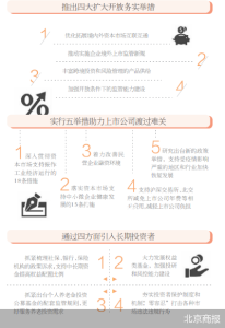 证监会就稳定资本市场发声 各类风险因素对A股影响可控