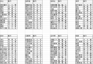 元素方尖技能融合配方一览1