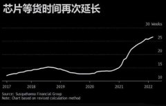 俄罗斯年内将限制惰性气体出口 全球缺芯危机或将加深