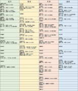 无悔华夏联动名臣好感度怎么提升 好感提升攻略