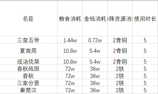 无悔华夏名臣精卫如何样2