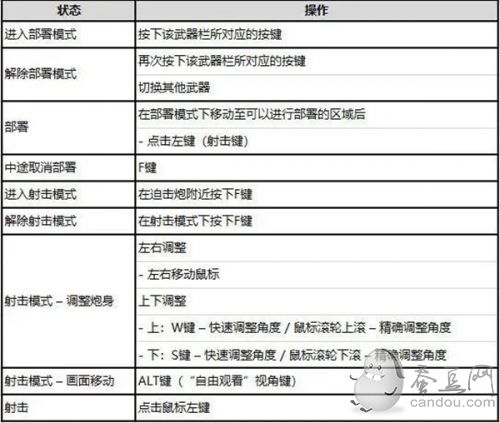 绝地求生迫击炮如何弄 14.2新武器迫击炮装备部署方法/刷新位置