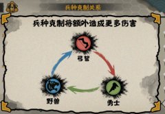 无悔华夏兵种克制关系是什么 兵种克制攻略