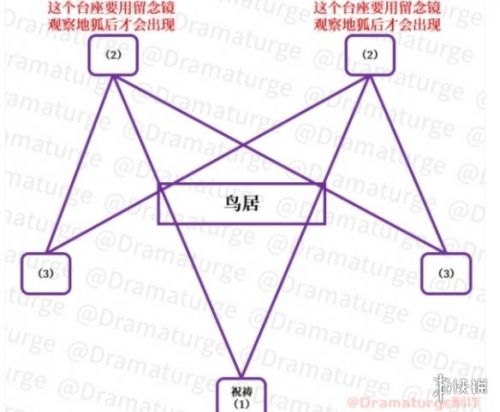 原神祓行任务如何做 祓行任务教程流程分享