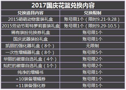 DNF2015哥特萝莉套内容详解 哥特萝莉套外观属性称号