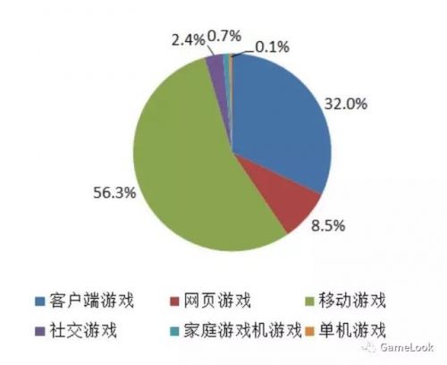 Steam与WeGame之争 PC游戏平台谁是赢家