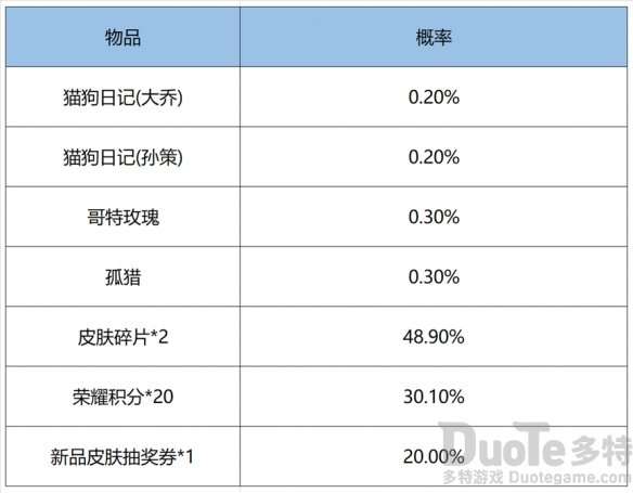 王者荣耀鸿运抽奖6+1玩法规则介绍